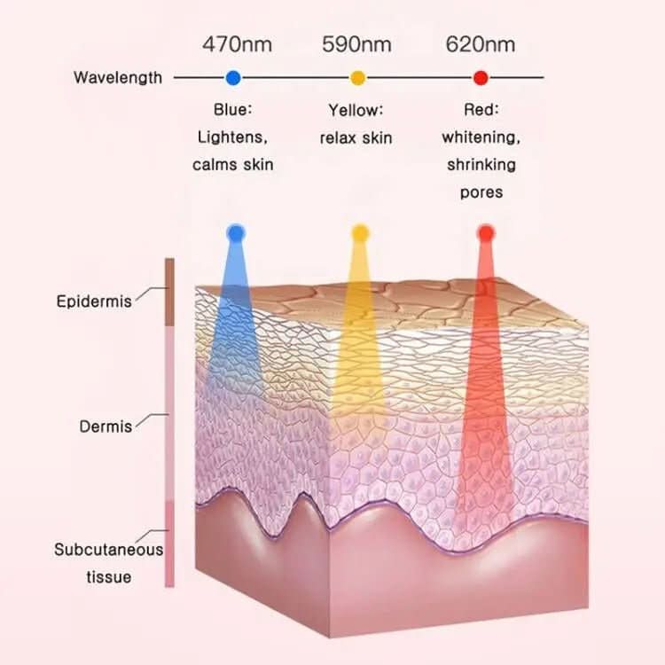 Glowpure – Electric facial cleanser with LED light & 42°C heat technology | silicone skincare device with sound vibration 7
