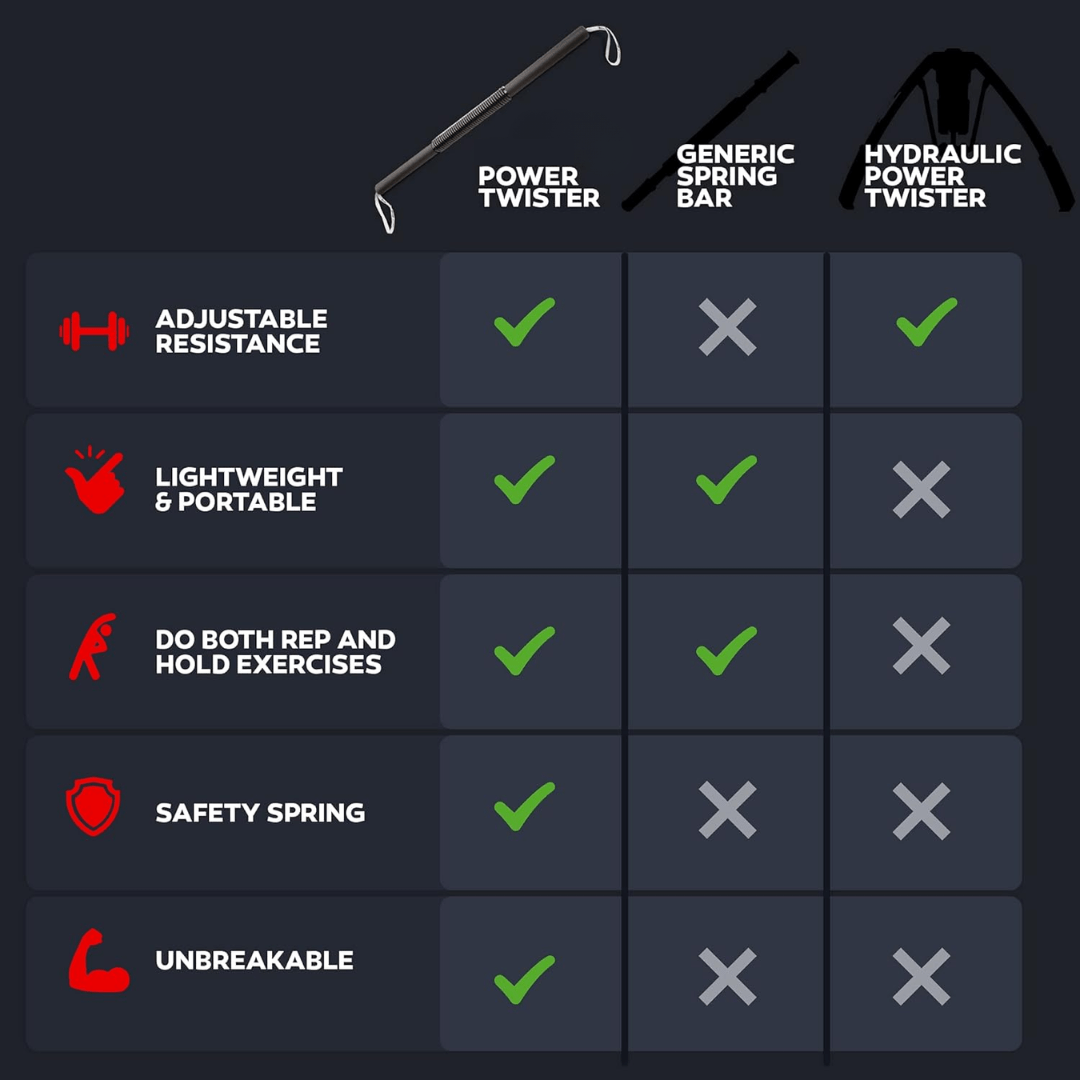 PowerTwist – Adjustable training bar for effective upper body training at home 2