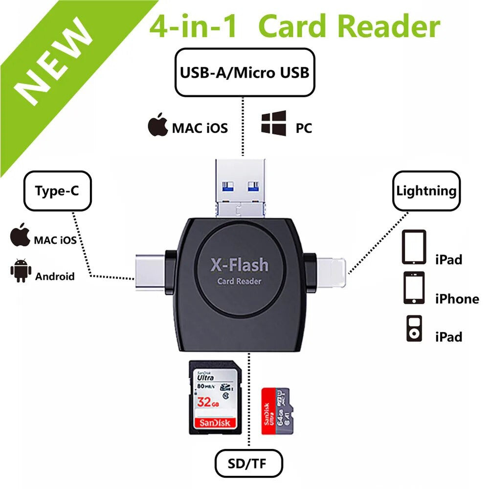 Vivolux | The 4-in-1 Card Reader 1